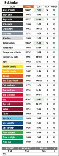 [AE-MUEST] Muestrario de aerosoles